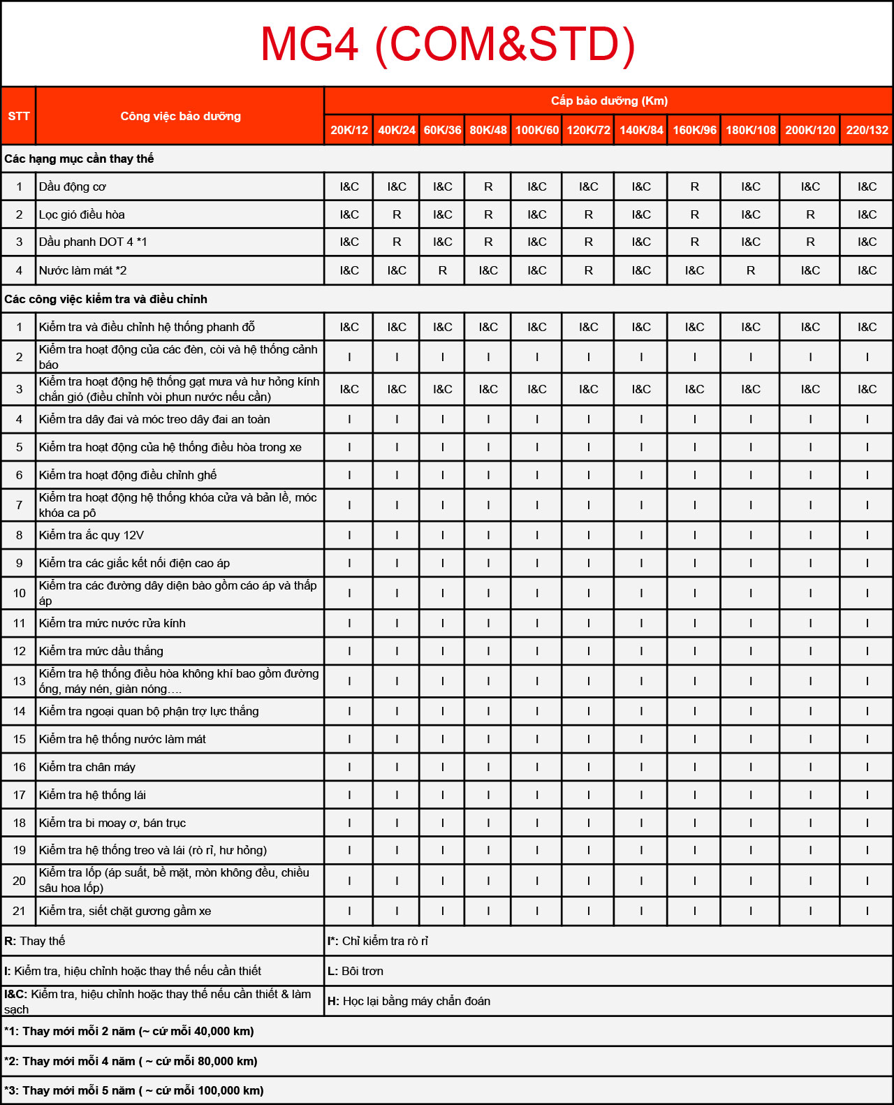 MG Care Lâm Đồng 10 baoduongmg4
