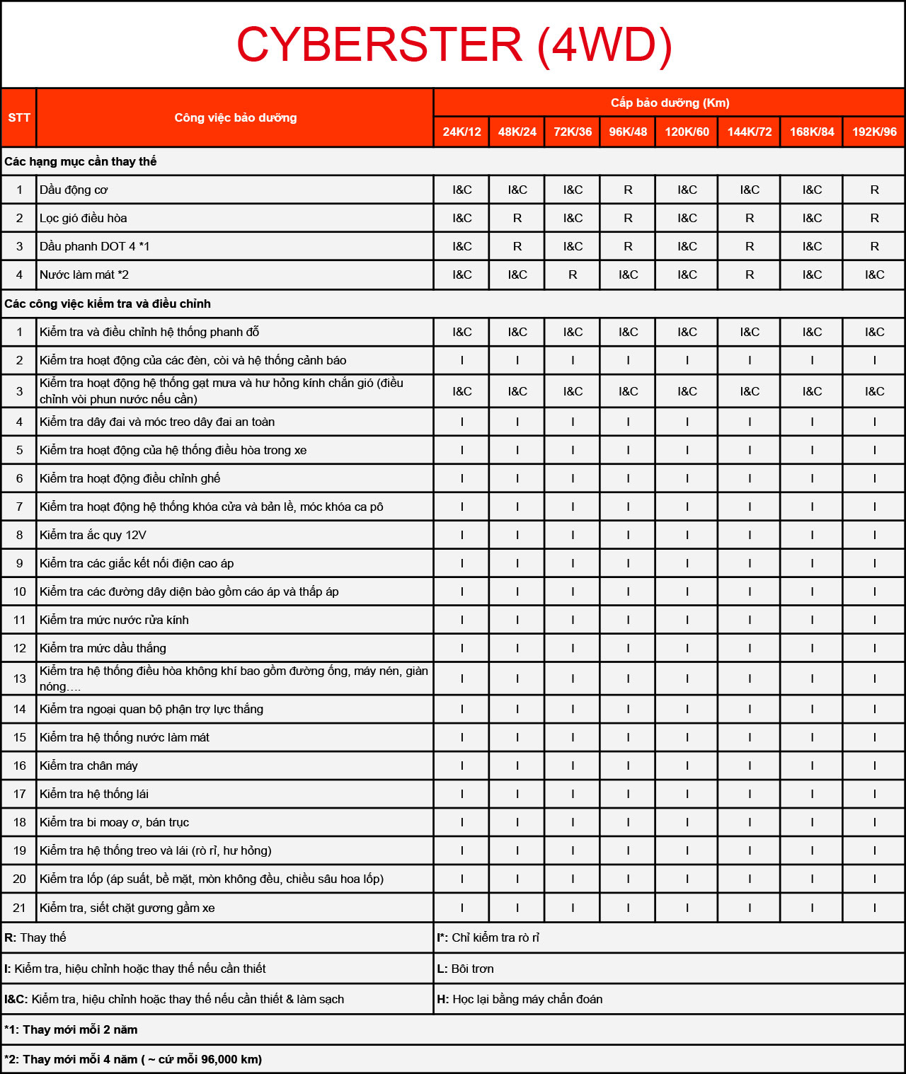 MG Care Lâm Đồng 13 baoduongmgcyberter